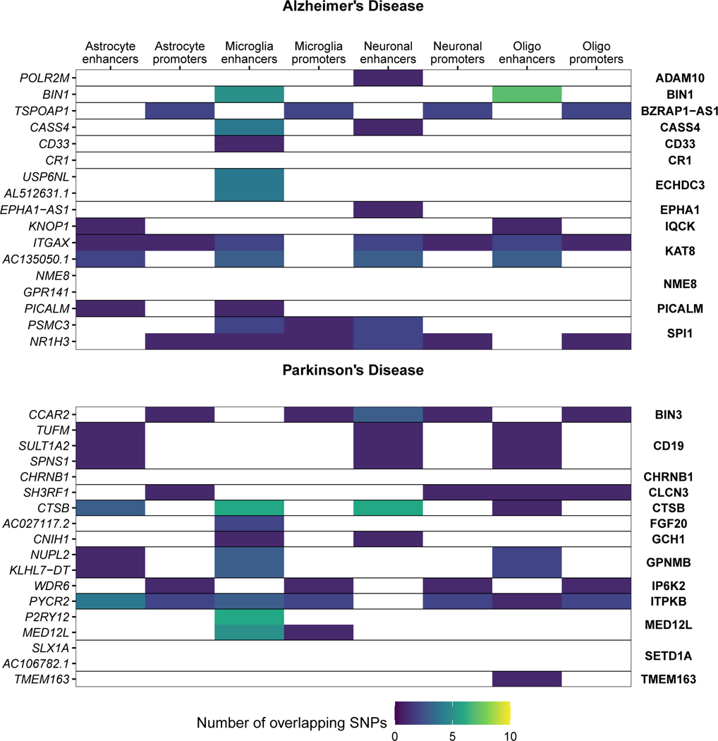 Extended Data Fig. 7