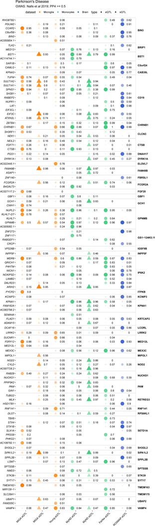 Extended Data Fig. 5