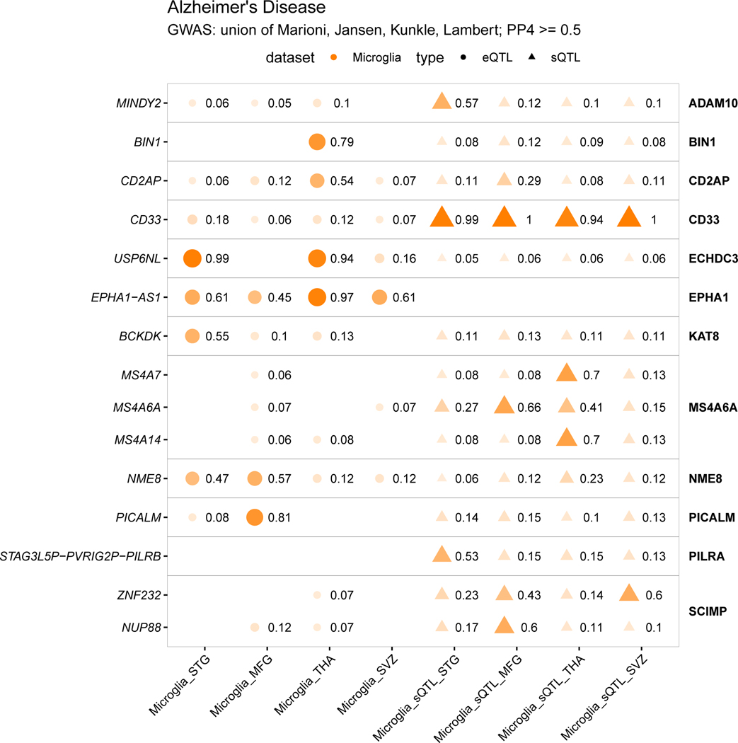 Extended Data Fig. 4