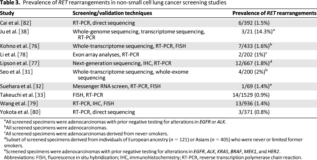 graphic file with name onc00713-1365-t03.jpg