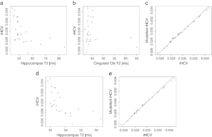 Fig. 6