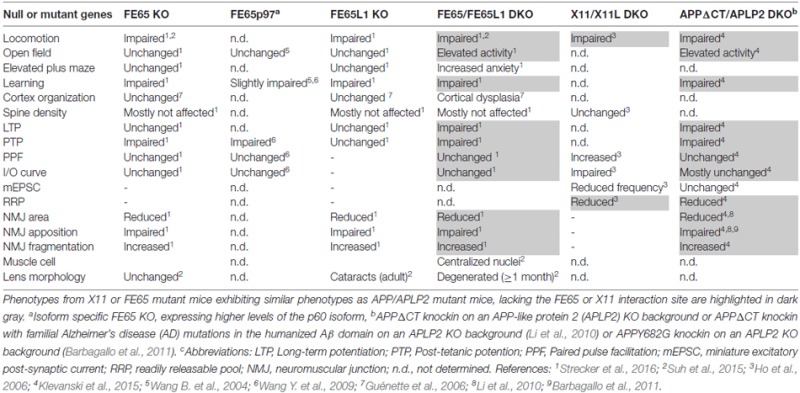 graphic file with name fnmol-10-00087-table.jpg