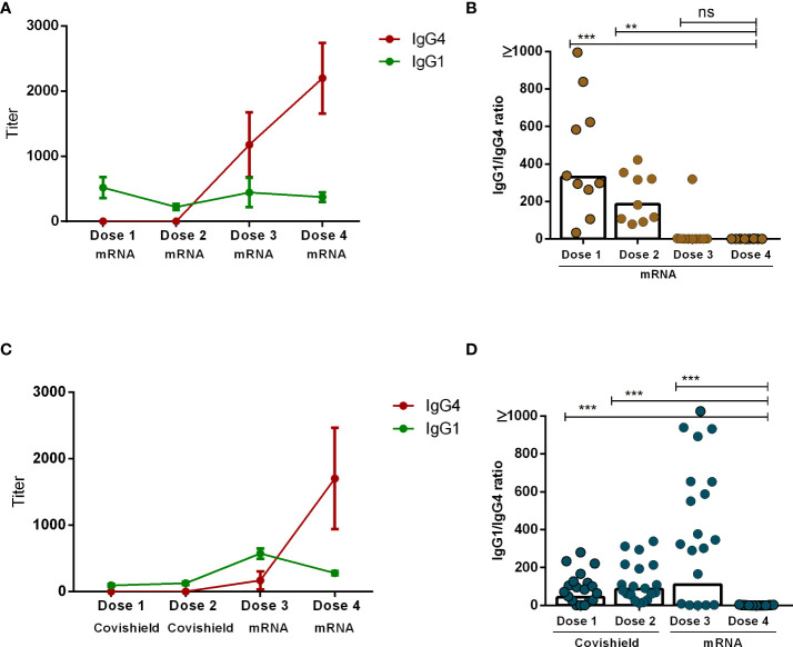 Figure 4