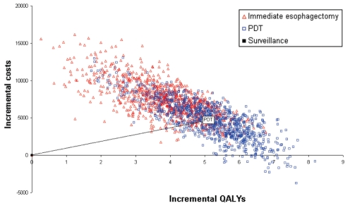 Figure 4)