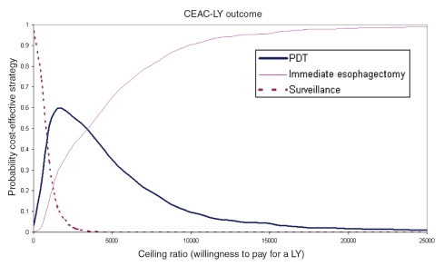 Figure 5)