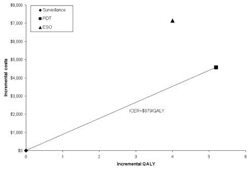 Figure 3)