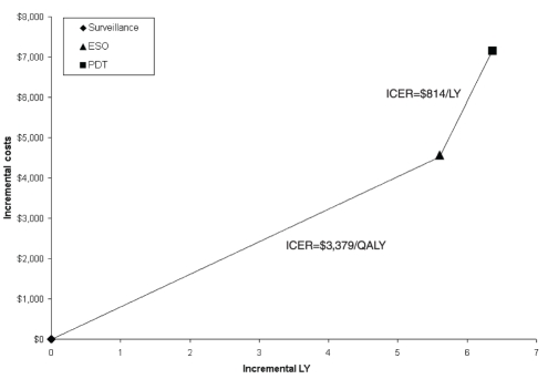 Figure 2)