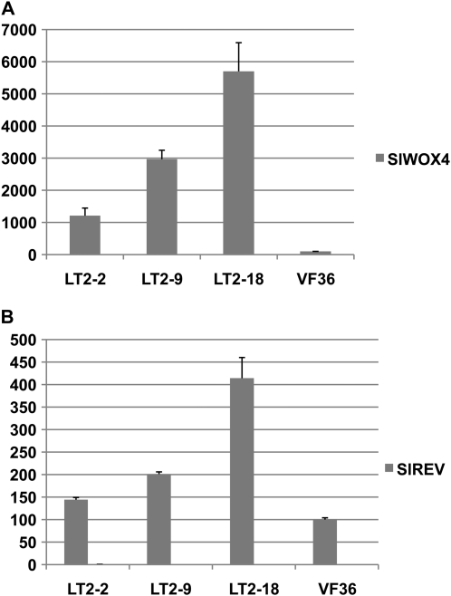 Figure 7.