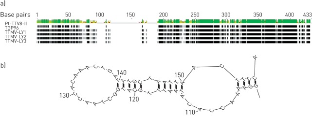 Figure 2–