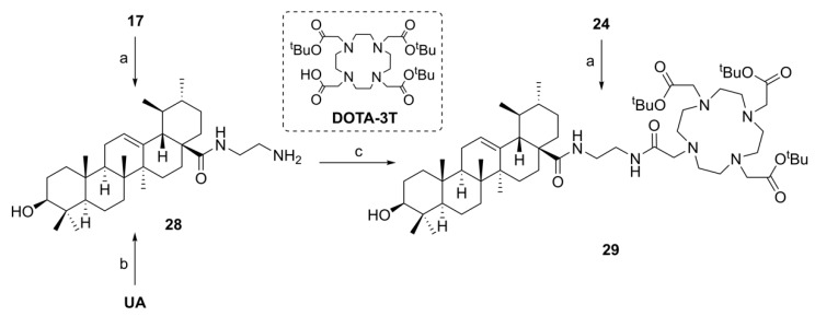 Scheme 4