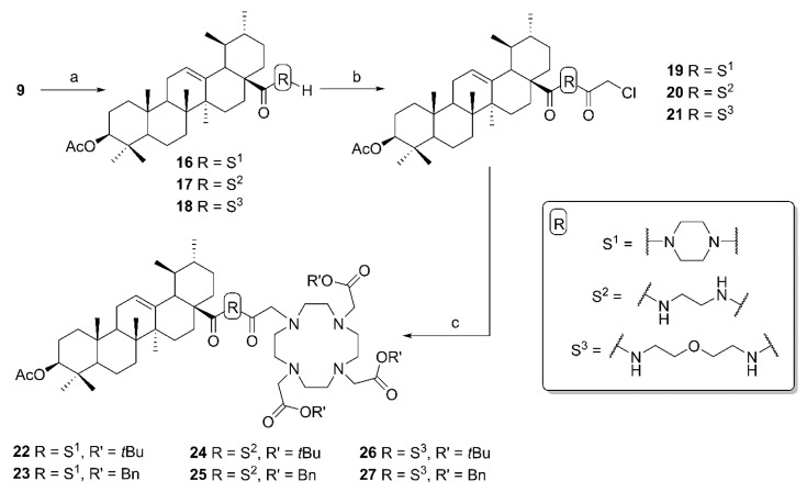 Scheme 3