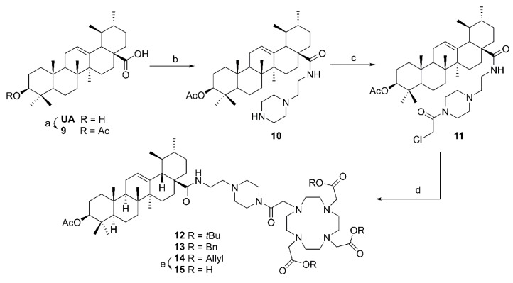 Scheme 2
