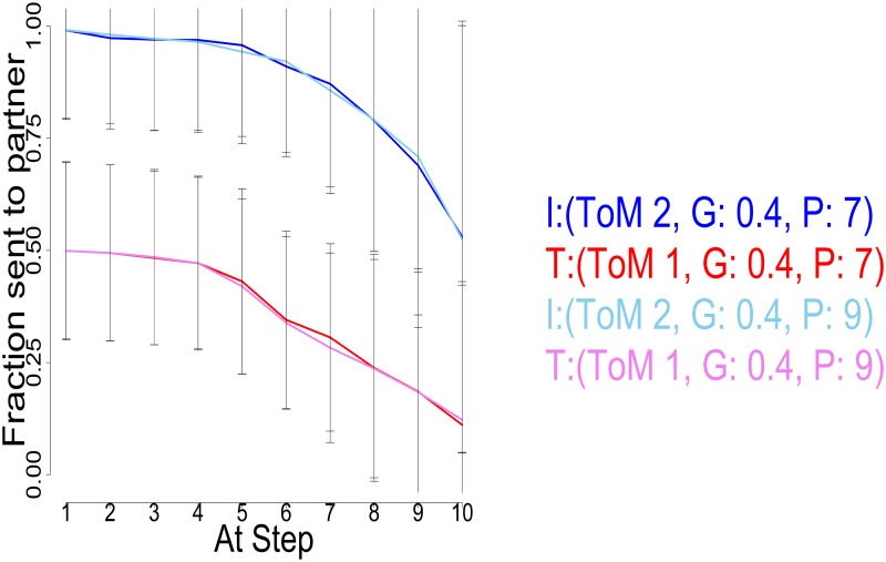 Fig 22