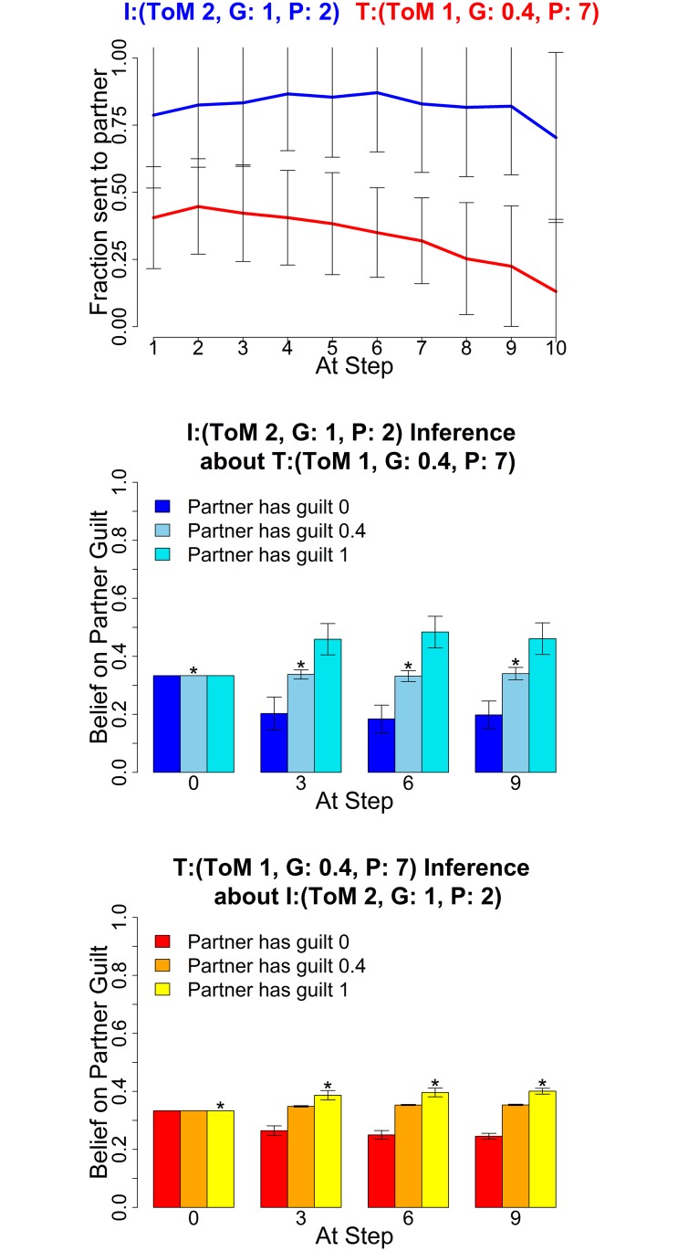 Fig 17