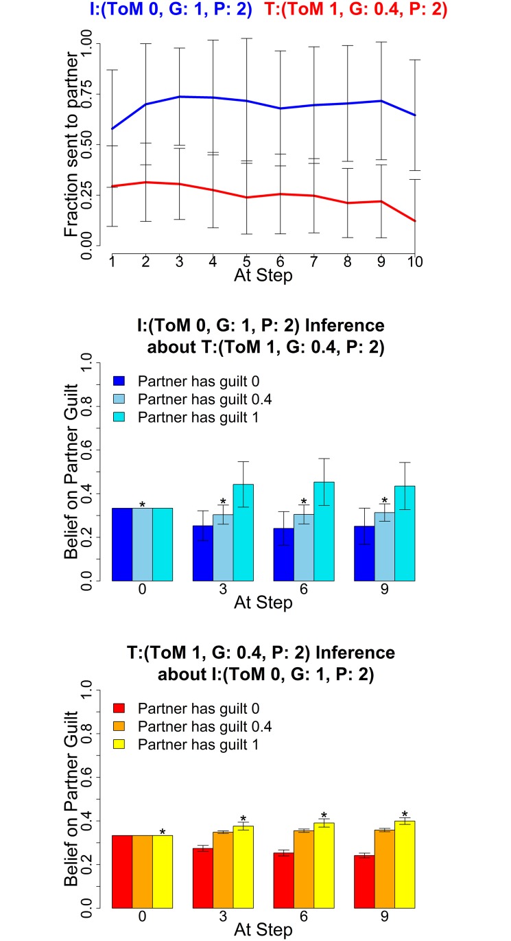 Fig 15