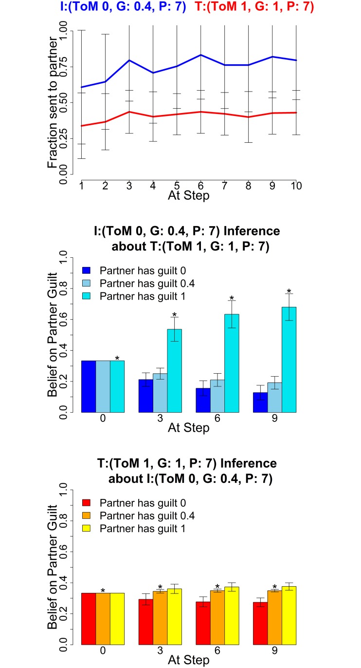 Fig 14