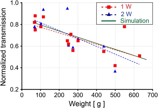 Fig. 7