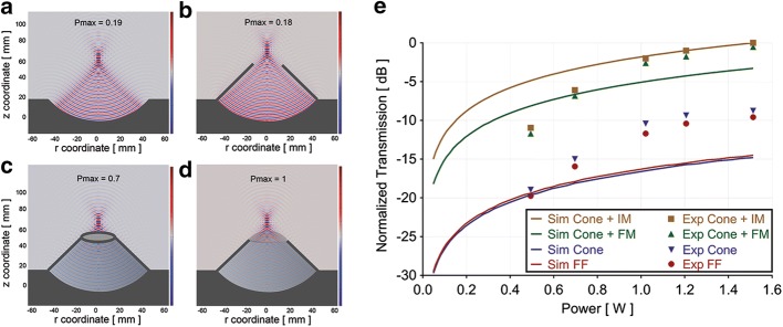 Fig. 6