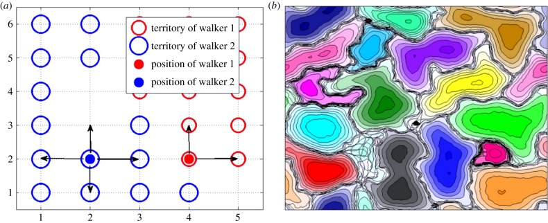 Figure 2.