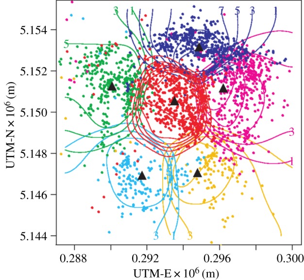 Figure 1.