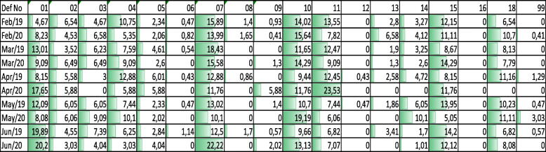 graphic file with name 12544_2020_460_Tab3_HTML.jpg