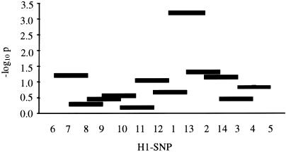 Figure  4