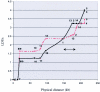 Figure  3