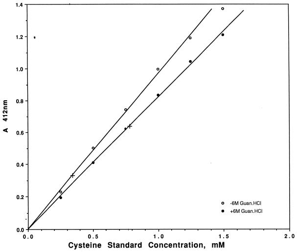 FIG. 5