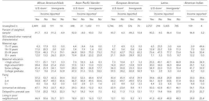 graphic file with name 8_PHR122-6_Kim-Table2.jpg