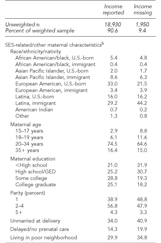 graphic file with name 8_PHR122-6_Kim-Table1.jpg