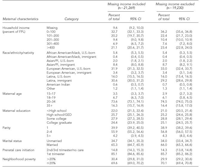 graphic file with name 8_PHR122-6_Kim-Table3.jpg