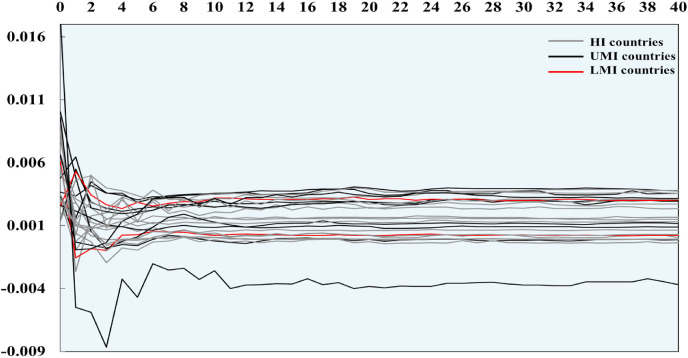 Fig. 11