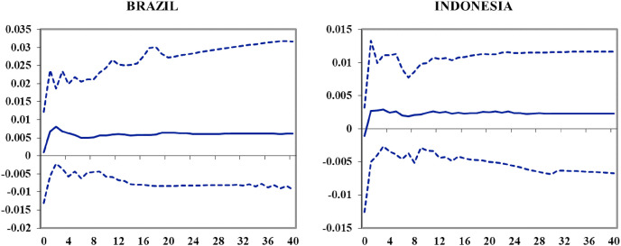 Fig. 6