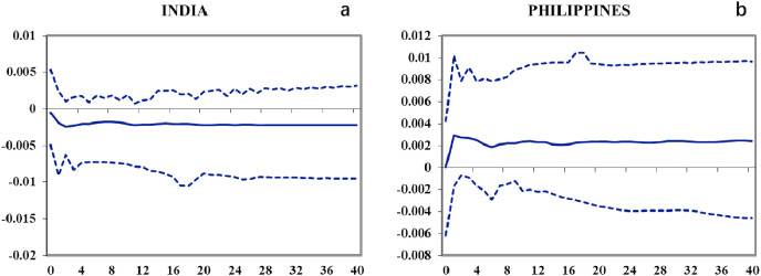 Fig. 10