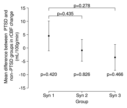 Figure 4b: