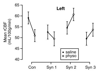 Figure 3a: