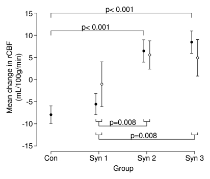 Figure 4a: