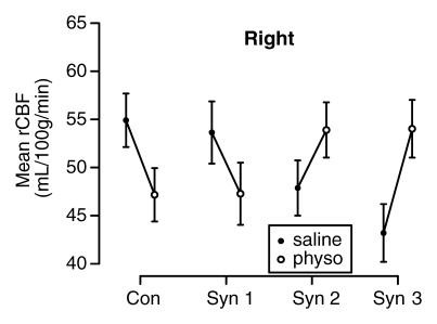 Figure 3b: