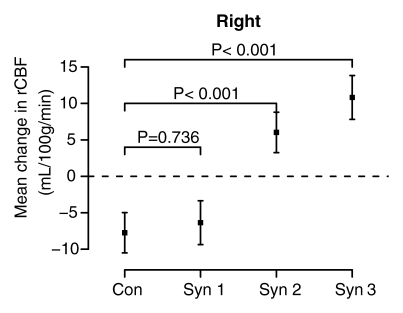 Figure 3d: