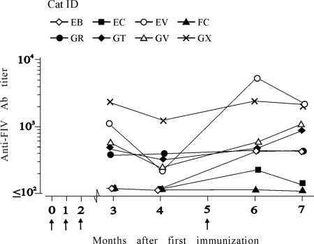 FIG. 3.