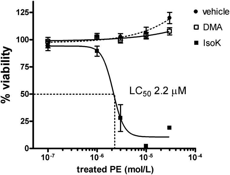 Fig. 10.