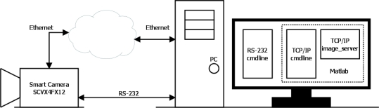 Figure 6.