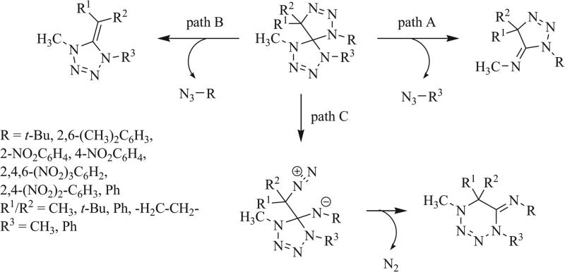 Scheme 28