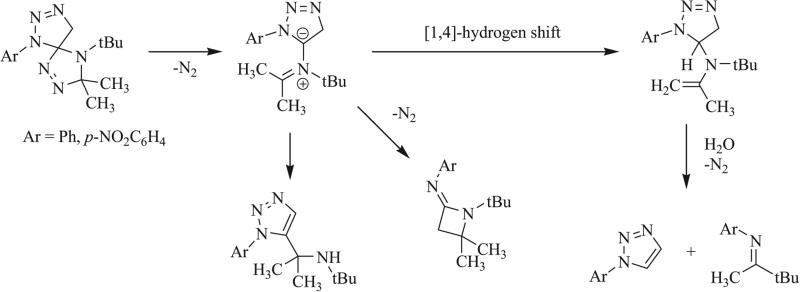 Scheme 29