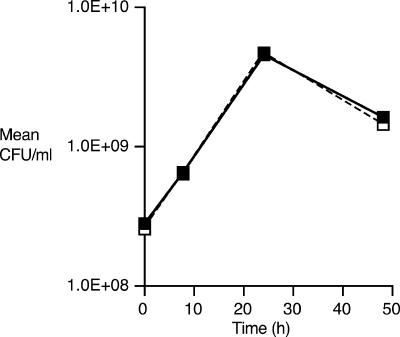 FIG. 5.