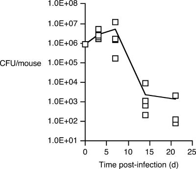 FIG. 7.