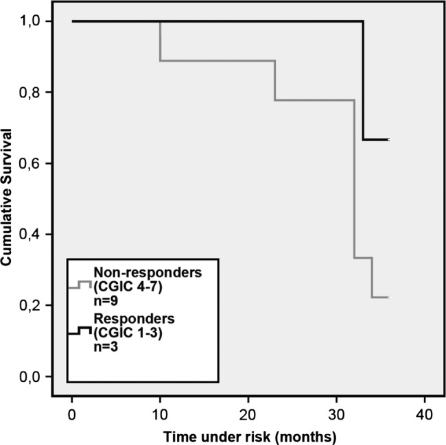 Figure 6