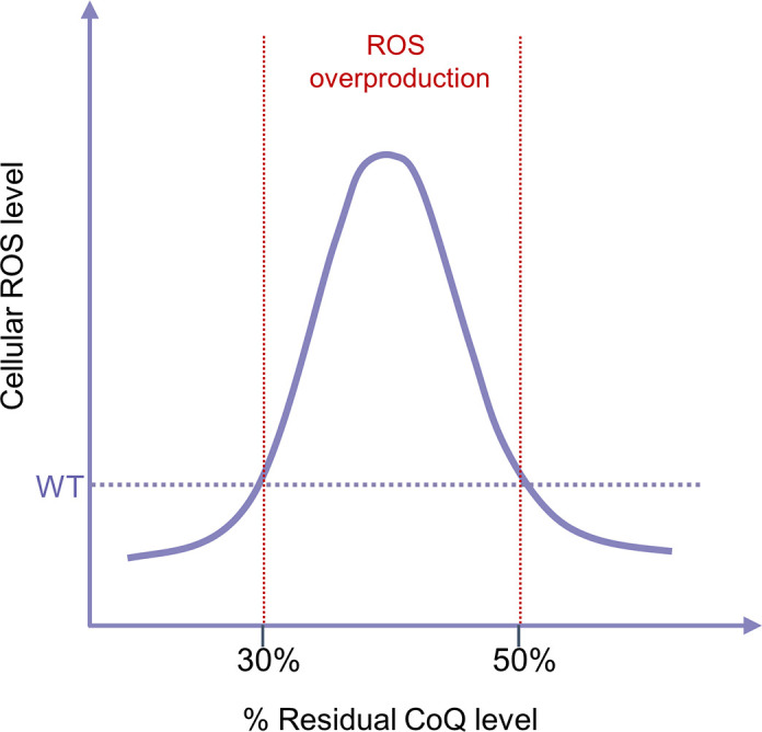 FIGURE 12.