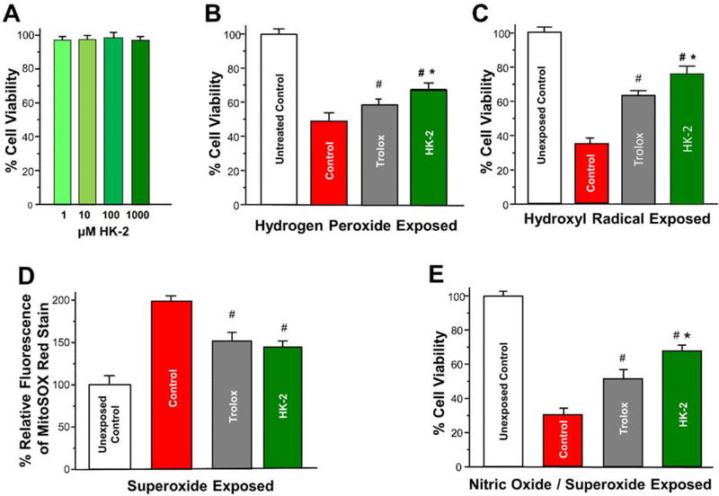 Figure 3: