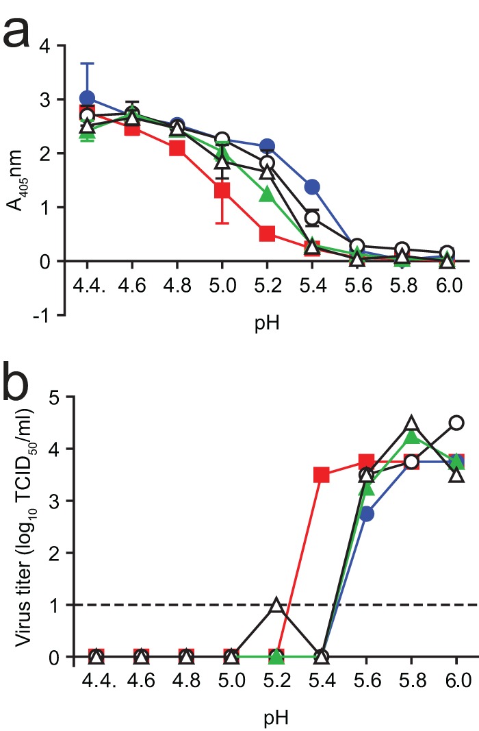 Fig 4